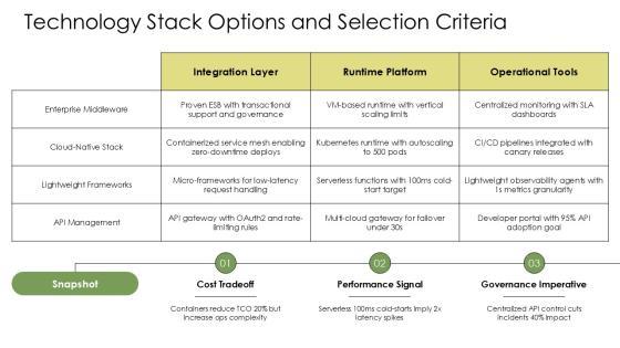 Service Oriented Architecture PPT Sample VM
