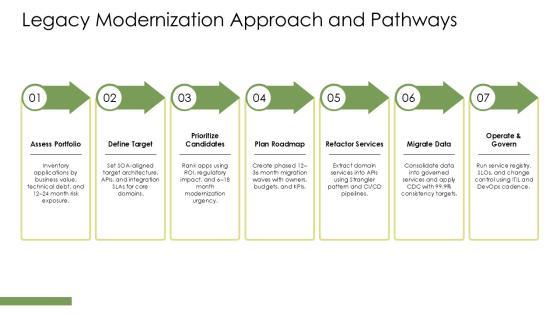 Service Oriented Architecture PPT Sample VM
