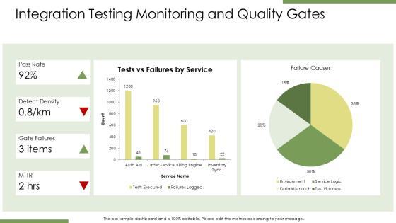 Service Oriented Architecture PPT Sample VM