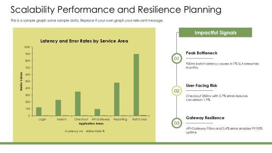 Service Oriented Architecture PPT Sample VM