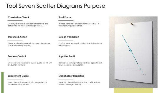 Seven Basic Quality Tools PPT Outline VM