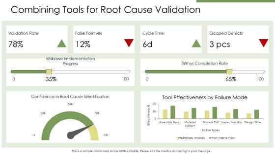 Seven Basic Quality Tools PPT Outline VM