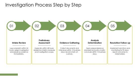 Sexual Harassment Prevention Training PPT Presentation VM