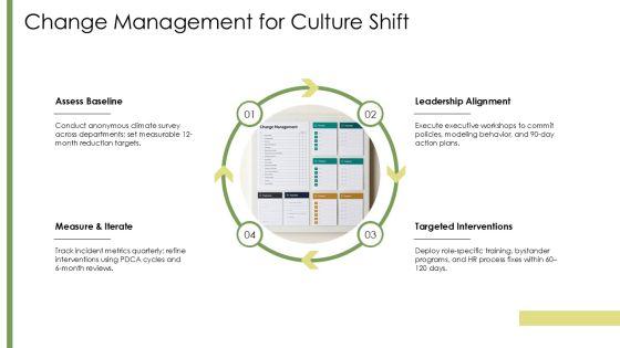 Sexual Harassment Prevention Training PPT Presentation VM