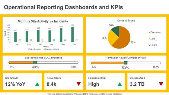 Sharepoint Online Governance PPT Example VM