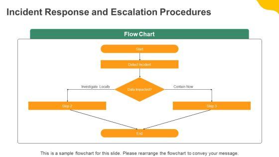 Sharepoint Online Governance PPT Example VM
