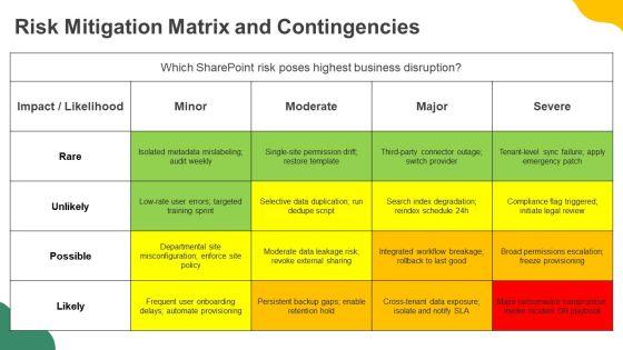 Sharepoint Online Governance PPT Example VM