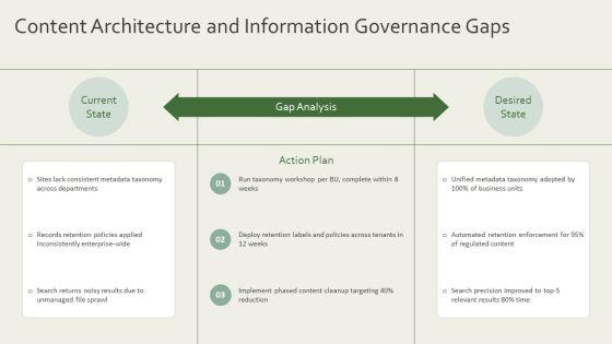Sharepoint Workforce Assessment Digital Readiness PPT Structure VM