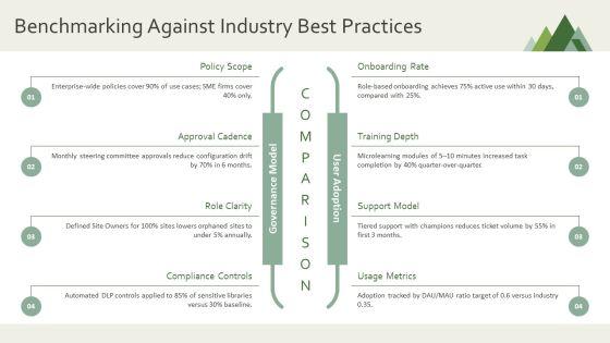 Sharepoint Workforce Assessment Digital Readiness PPT Structure VM