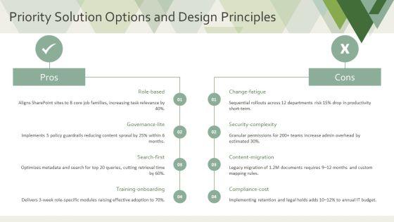 Sharepoint Workforce Assessment Digital Readiness PPT Structure VM