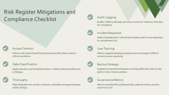 Sharepoint Workforce Assessment Digital Readiness PPT Structure VM