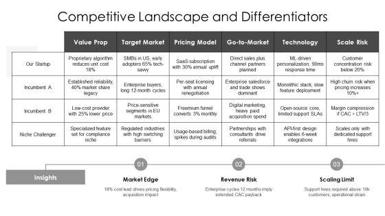 Shark Tank Pitch PPT Designs VM