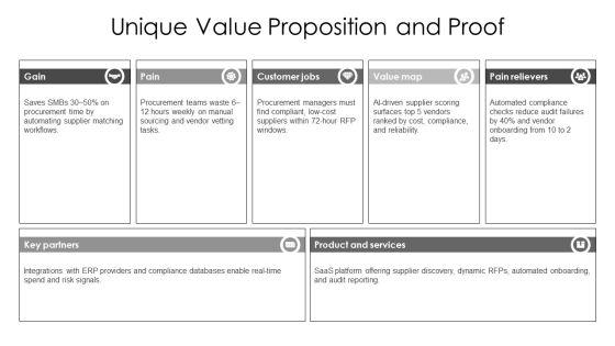 Shark Tank Pitch PPT Designs VM