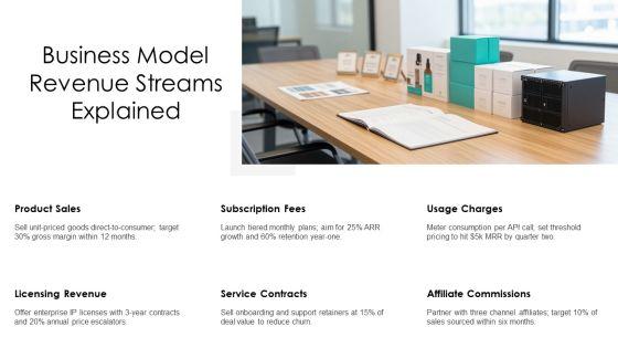 Shark Tank Pitch PPT Designs VM