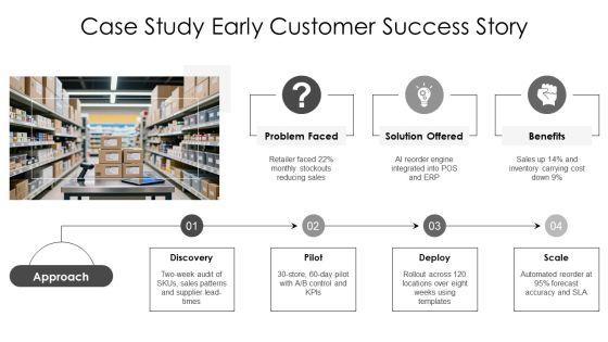 Shark Tank Pitch PPT Designs VM