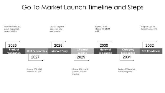 Shark Tank Pitch PPT Designs VM