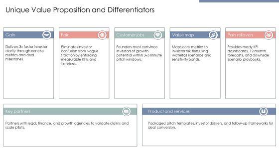 Shark Tank Presentation Format PPT Information VM