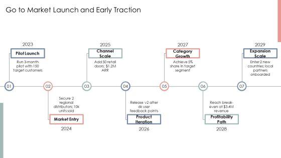 Shark Tank Presentation Format PPT Information VM
