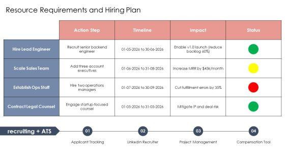 Shark Tank Presentation Format PPT Information VM