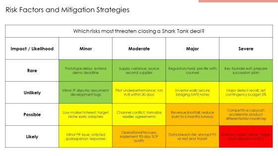 Shark Tank Presentation Format PPT Information VM