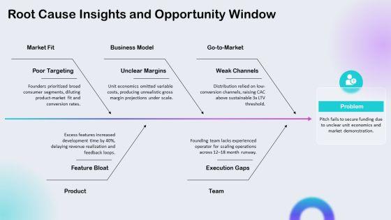 Shark Tank Proposal PPT Structure VM
