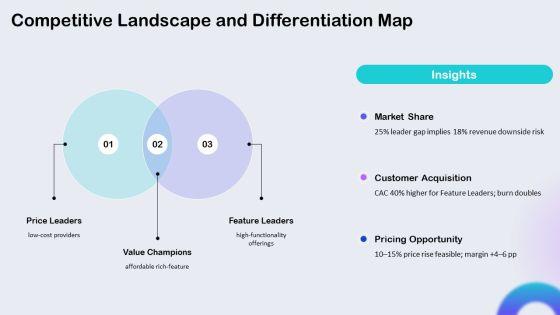 Shark Tank Proposal PPT Structure VM