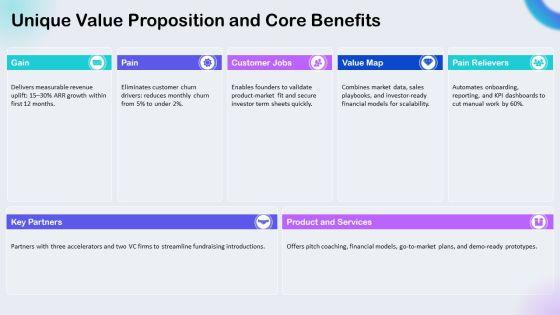 Shark Tank Proposal PPT Structure VM