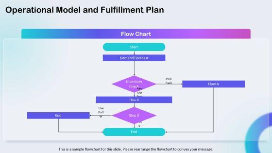 Shark Tank Proposal PPT Structure VM