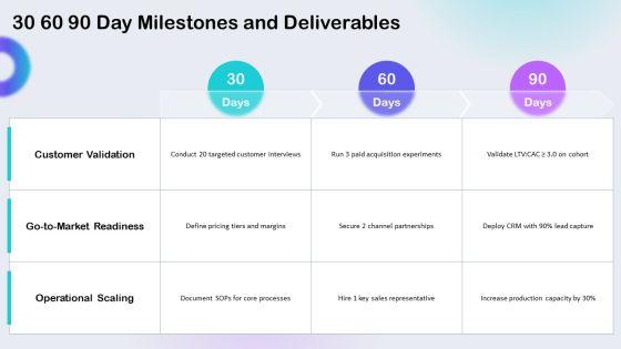 Shark Tank Proposal PPT Structure VM