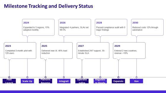 Simple Weekly Status Report PPT Template VM