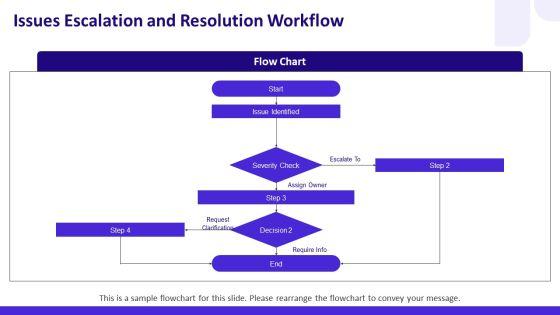 Simple Weekly Status Report PPT Template VM