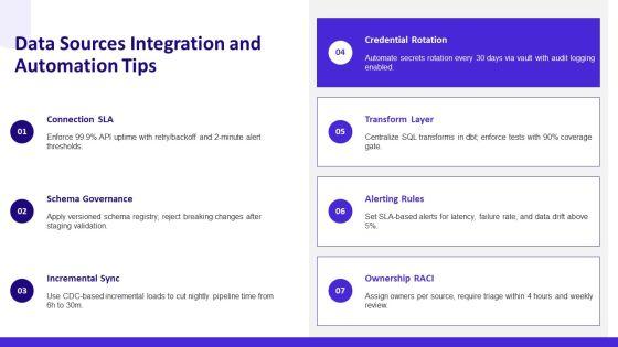 Simple Weekly Status Report PPT Template VM