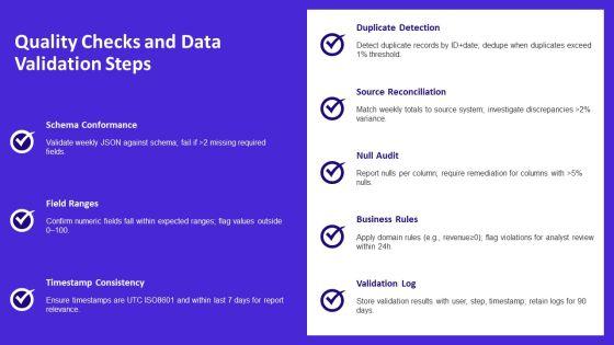 Simple Weekly Status Report PPT Template VM