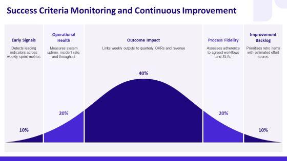 Simple Weekly Status Report PPT Template VM