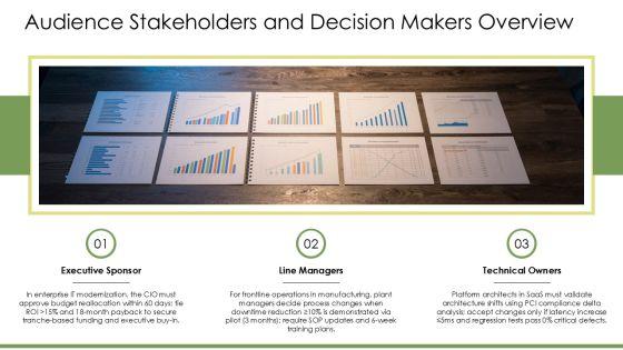 Situation-Complication-Resolution Template PPT Slides VM