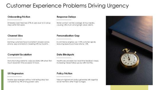 Situation-Complication-Resolution Template PPT Slides VM