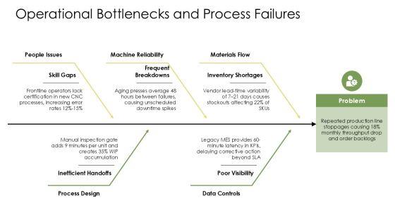 Situation-Complication-Resolution Template PPT Slides VM