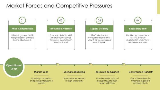 Situation-Complication-Resolution Template PPT Slides VM