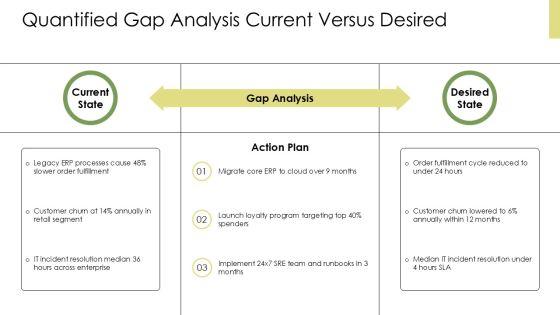 Situation-Complication-Resolution Template PPT Slides VM