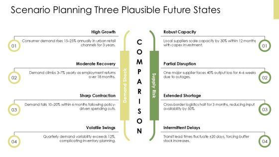 Situation-Complication-Resolution Template PPT Slides VM