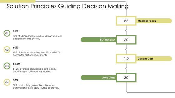 Situation-Complication-Resolution Template PPT Slides VM