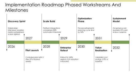 Situation-Complication-Resolution Template PPT Slides VM