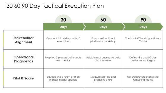 Situation-Complication-Resolution Template PPT Slides VM