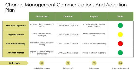 Situation-Complication-Resolution Template PPT Slides VM