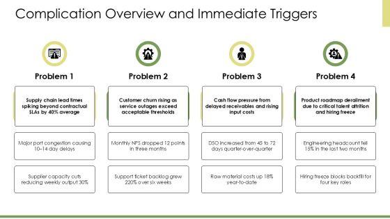 Situation Complication Resolution PPT Summary VM