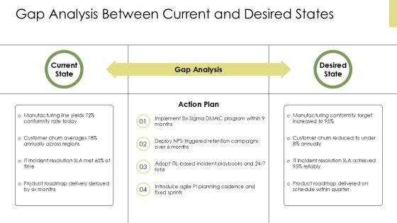 Situation Complication Resolution PPT Summary VM