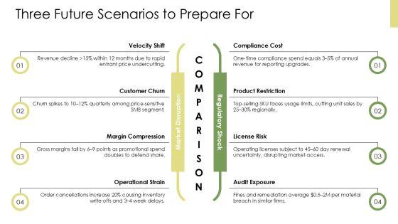Situation Complication Resolution PPT Summary VM