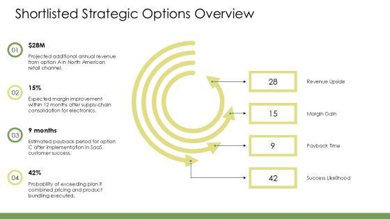 Situation Complication Resolution PPT Summary VM