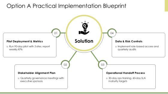 Situation Complication Resolution PPT Summary VM