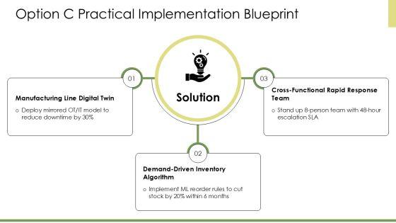 Situation Complication Resolution PPT Summary VM